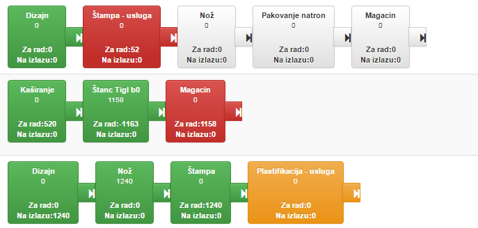 Kalkulacija